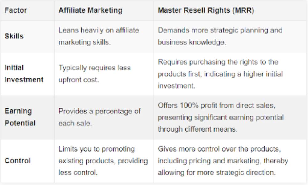 Master Resell Rights vs Affiliate Marketing